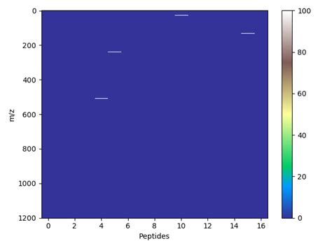 Image result for Python-Matplotlib Matrix Plot