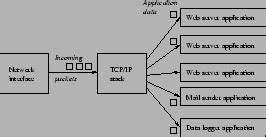 IP Input Process Flowchart 的图像结果