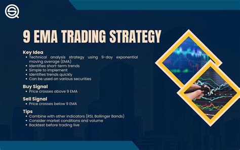 Python EMA Trading Strategy 的图像结果