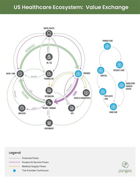 Entry #53 by sy4msi for System Flowchart Diagram Redesign: US ...