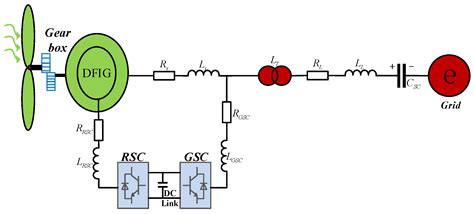 Adaptive Higher-Order Sliding Mode Control of Series-Compensated DFIG ...