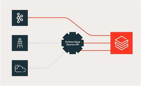 Image result for Data Ingestion Using Python