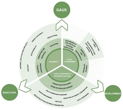 Towards a Circular Economy for the City of Seville: The Method for ...