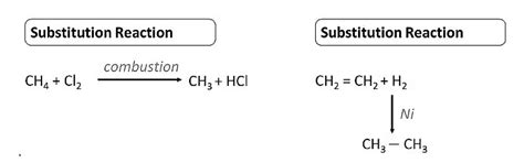 Overview: Carbon and its Compounds Part - 2 - Chemistry for SSS 1 PDF ...