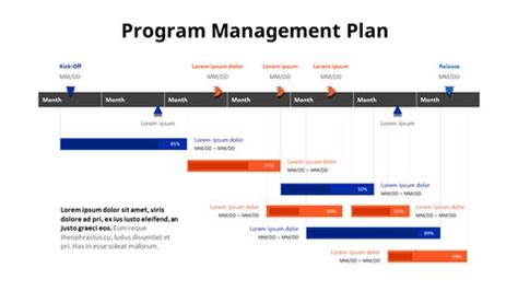 Program Plan 的图像结果
