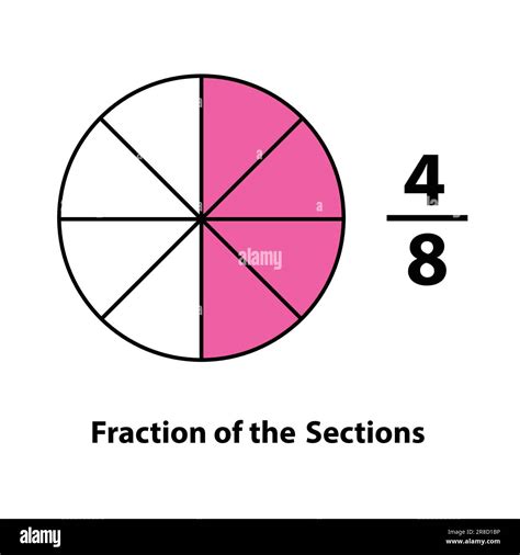 The fraction of the pie is divided into slices 4 by 8. Fractions for ...