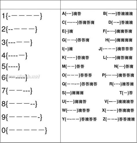 摩斯密码翻译与学习-摩斯密码在线自学工具 - Zjmainstay - 博客园