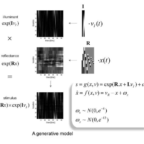 Generative Model. Image Examples 的图像结果
