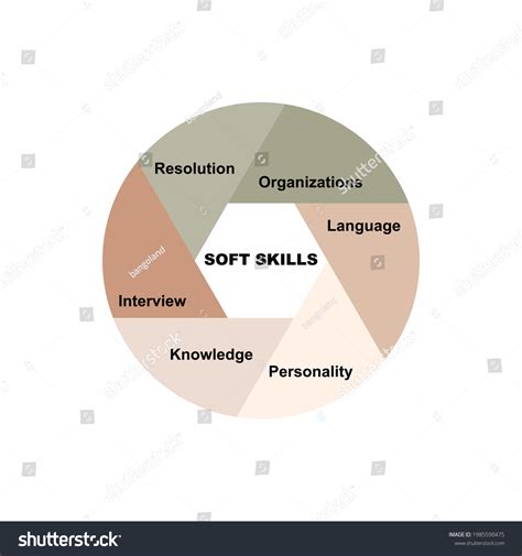 Skill Set 的图像结果