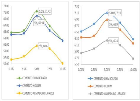 Image result for Modulus of Rupture Calculation