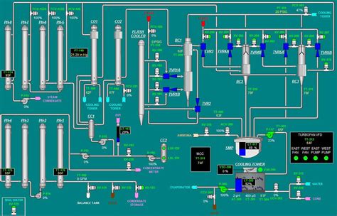 Image result for Engineering controls Engineering Control Systems
