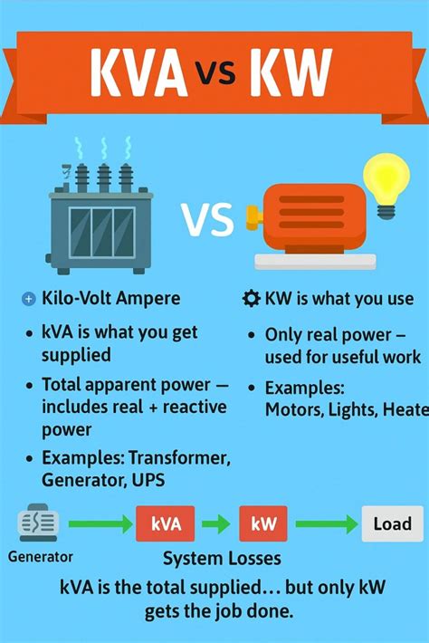 kVA vs kW: Understanding the difference in electrical engineering ...