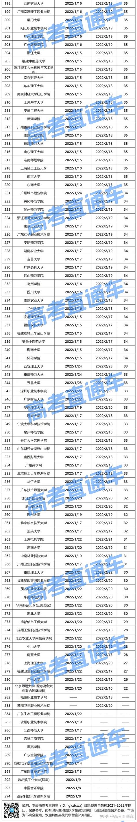 最长46天！北京部分高校2020寒假放假时间大PK，你的母校排第几_腾讯新闻