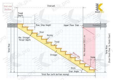 Image result for Step Layout
