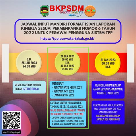 Jadwal Input Mandiri Format Isian Lapkin Pada Sistem T P P Yang Menerapkan S K P Online - BKPSDM ...