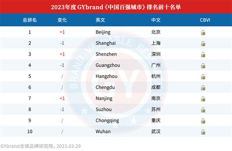 中国城区面积最大的城市排名前十名（中国最大城市排名前十）_沃其号