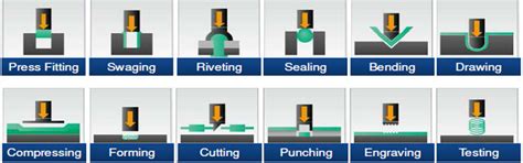 Janome - Industrial Equipment - SLZTech - SLZTech