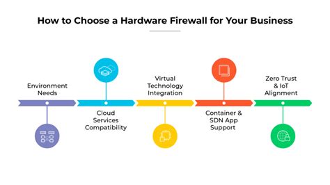 Image result for Linux Firewall Hardware