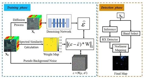 Background Suppression Diffusion Model 的图像结果