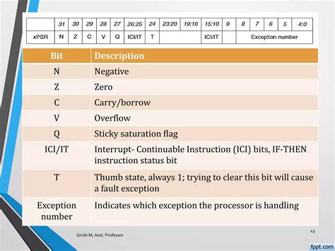 Embedded Module for Arm Microcontrollers 的图像结果