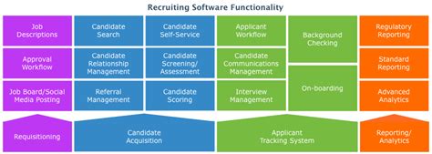Image result for Recruiting Database Software Comparison
