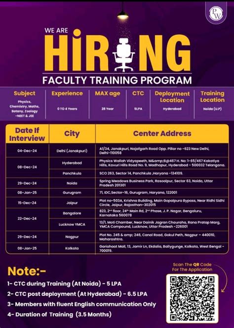 Opportunity for B. Sc. / M. Sc. / B. Tech. / M. Tech Freshers with zero ...