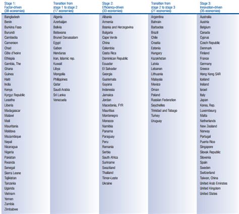 Competitiveness 的图像结果