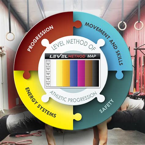 Image result for Method Level Chart