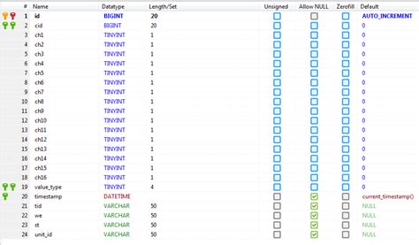 MySQL Insert Syntax 的图像结果