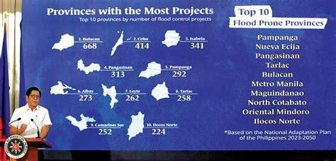 15 firms corner ₱545-B flood control projects | Manila Bulletin ...