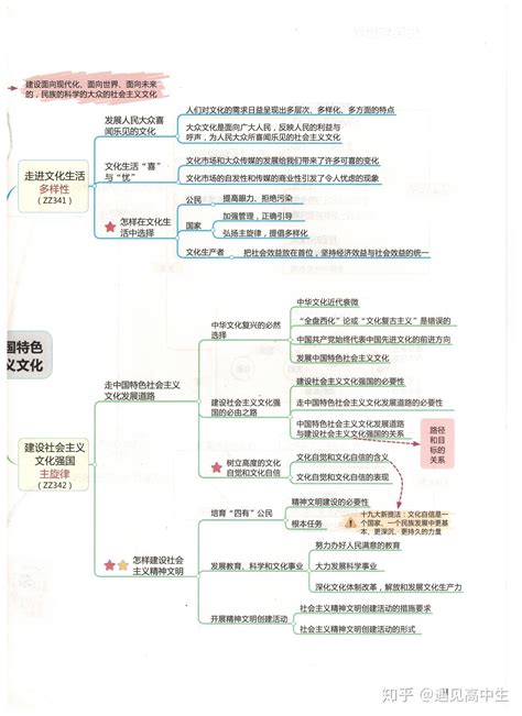 高中政治 的图像结果