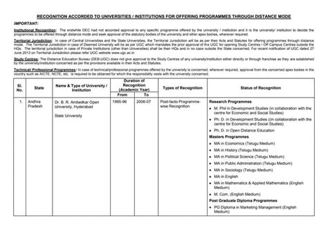 Distance Learning Program in India 的图像结果