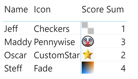 Image result for Conditional Formatiing Using Icon Set