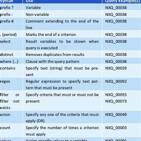 SPARQL Syntax 的图像结果