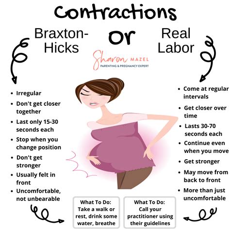 Contractions Braxton-Hicks or Real Labor | Pregnancy care, Pregnancy labor, Newborn baby tips
