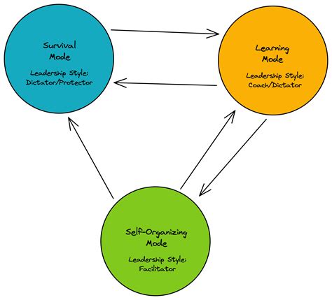 Leadership Graph 的图像结果