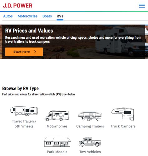 How to Get the Most Accurate RV Value