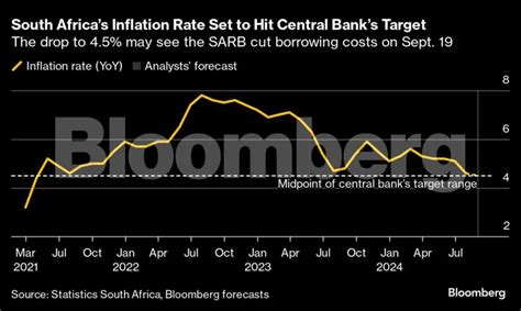 World braces for Fed easing amid 36-hour rate rollercoaster - The ...