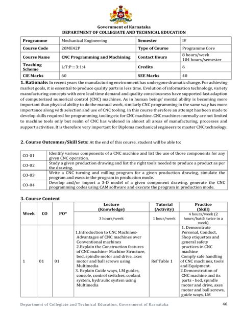 Image result for CNC Programming Module