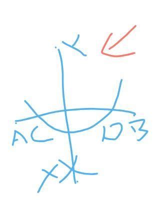 Draw any line segment AB and take a point P outside it. Construct a ...