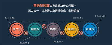 营销型网站建设需要了解的注意事项-深圳网站建设资讯-深圳市睿芸科技有限公司