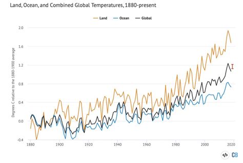 2022年气候很糟，2023年后气候还会恶化？太阳周期会影响气候吗？_拉尼娜_变化_全球