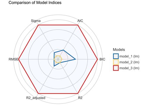 Class-Best Performance R 的图像结果
