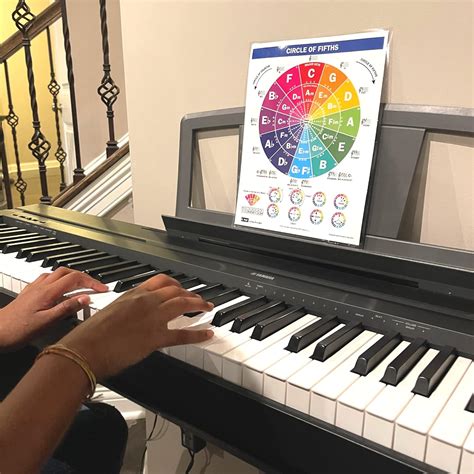 QMG The Circle of Fifths Poster for Guitar and India | Ubuy