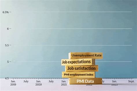 Labor Market 图 的图像结果