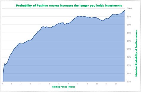 The significance of a long-term mindset in my investing journey