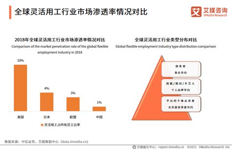 2022年中国灵活用工市场研究报告 - 知乎