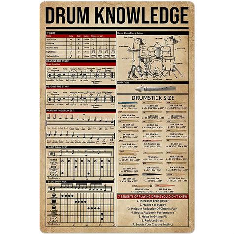 Buy Vintage Knowledge Signs, Drum Knowledge Metal Tin Signage Chord ...
