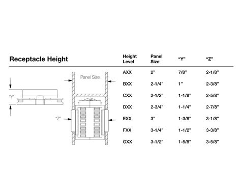 Phase 3 Duplex Receptacle