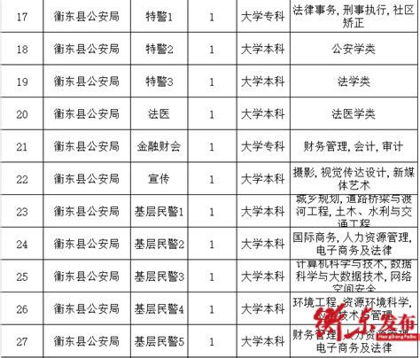 2021湖南省考公告已出！衡东详细职位表在这儿……